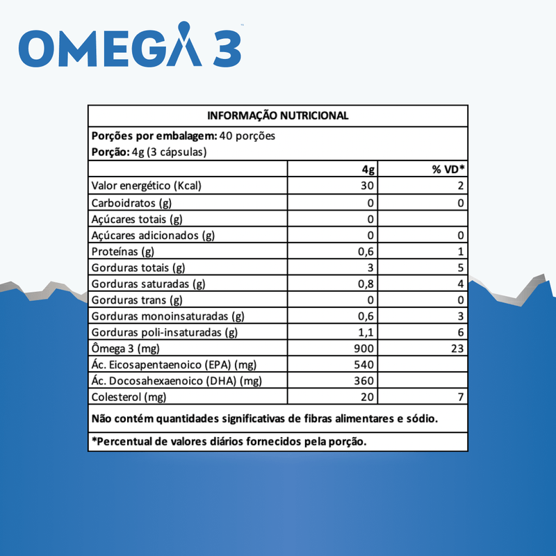 Omega-3-6